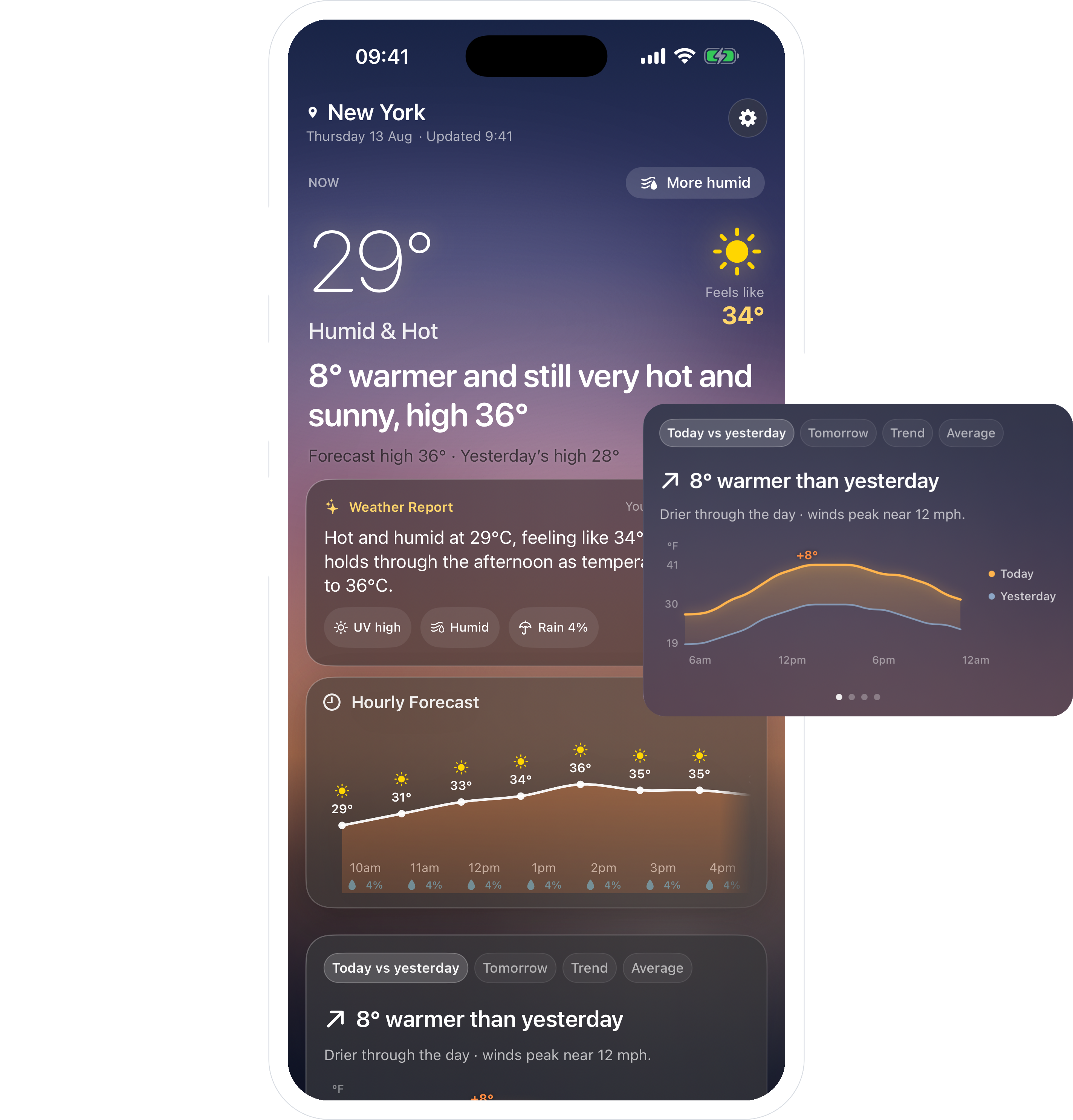 Weather Report app showing the London forecast
